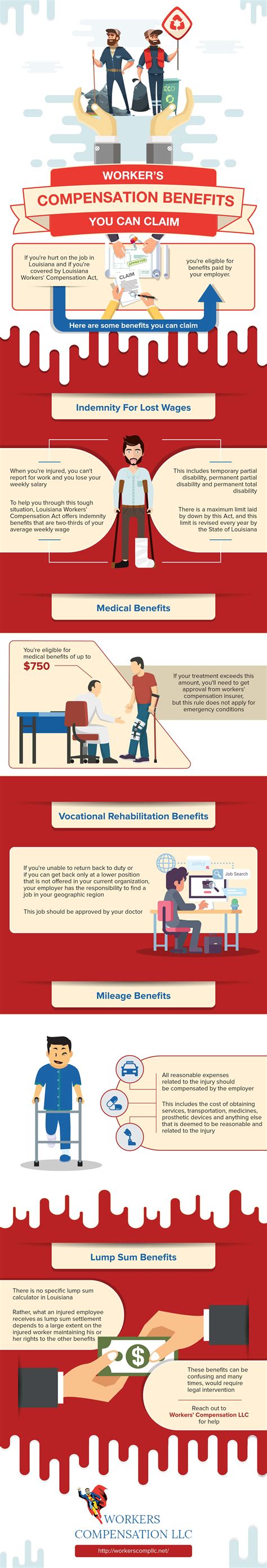 Worker's Compensation Benefits you can claim : r/Infographics