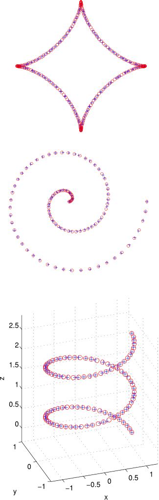 Fig. 1. Examples of application of the bat algorithm for data approximation with rational Bézier ...