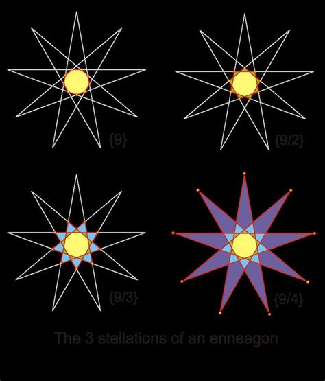 Enneagram (geometry) - Alchetron, The Free Social Encyclopedia