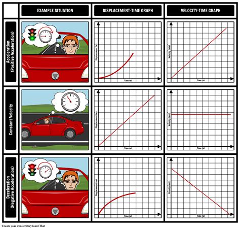 Displacement Time Graph | Example & Free Activity