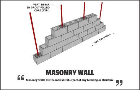 Masonry Wall in Building Construction: Merits & Demerits