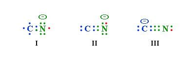 Chemistry Partner