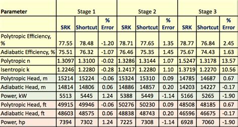 compressor performance curves pdf converter - Sights + Sounds