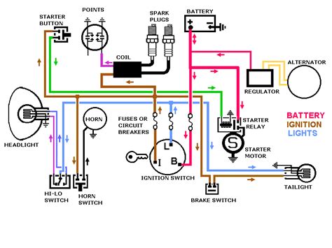 1977 FXE wiring Harness - Harley Davidson Forums