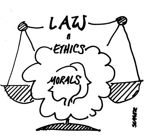 Difference between Morality, Ethics and Law