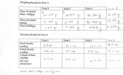 Solved Find: Moles of NaOH (mol) Volume of NaOH (L) Molarity | Chegg.com