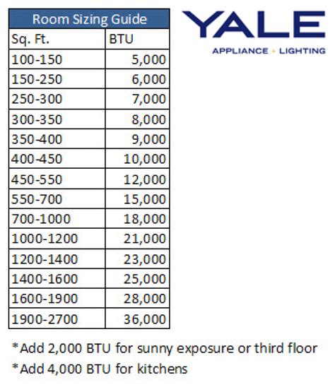 Ductless Mini Split Air Conditioner (Help) How To Size My | Refrigeration and air conditioning ...