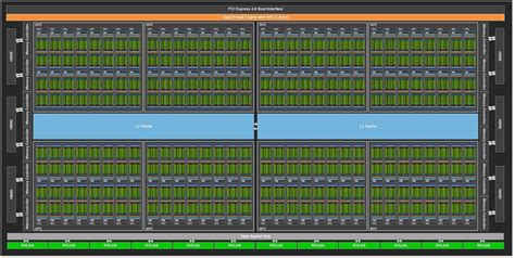 Nvidia CUDA Cores Explained: How are they different?