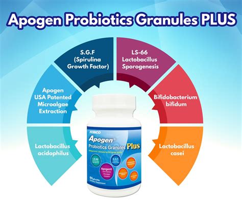 Apogen® Lactobacillus Sporogenes Probiotics Plus Microalgae Based Product Supplier | Far East ...