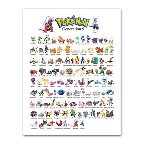 Charizard Evolution Chart