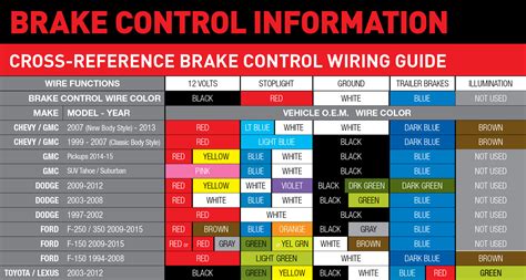 trailer tail light wiring color code - Wiring Diagram and Schematics