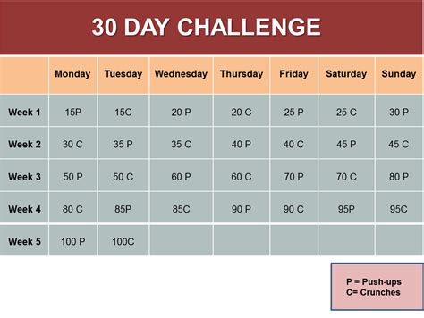 The 30-day Push-up and Crunch Challenge | BowFlex