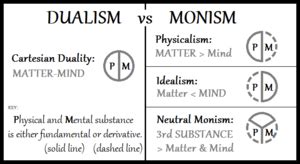 Monism - Wikipedia