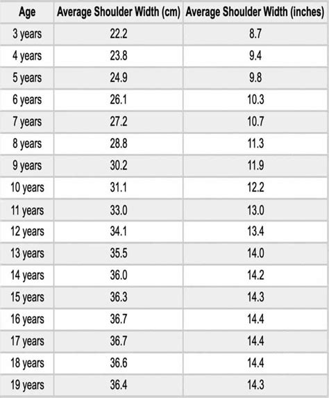 Average Shoulder Width and Circumference (Males and Females)