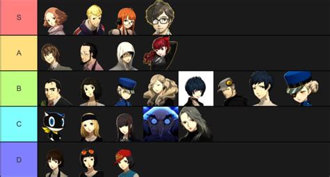 Persona 5 Royal confidants ranked on how I like their character, not necessarily their confidant ...