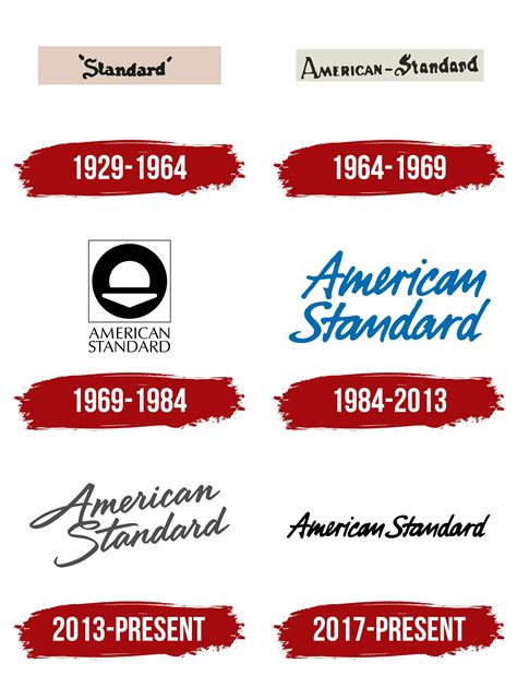 American Standard Logo Toilet