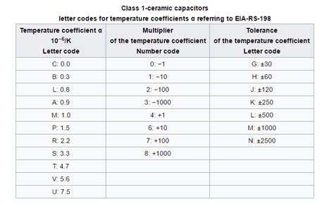 Capacitor Low Temperature Coefficient