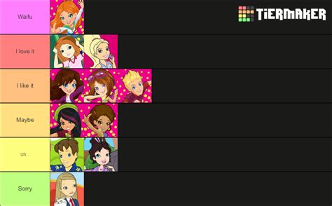 Polly Pocket characters Tier List (Community Rankings) - TierMaker