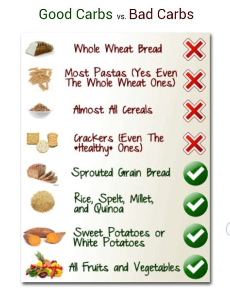 Good vs Bad carbs | Eat & Drink this.. Not that | Pinterest | Low carb, Diabetes and Fitness ...