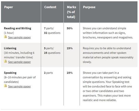 KET: How To Evaluate Your Score