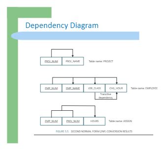 dependency diagram Templates - Editable Online | EdrawMax