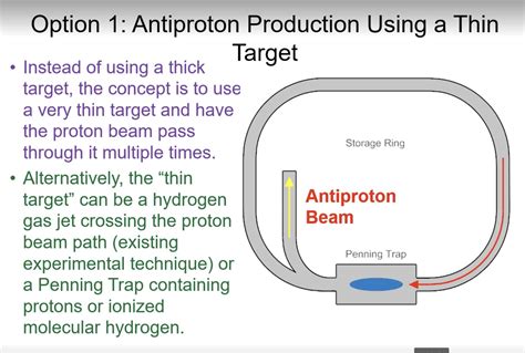 Roadmap to Increase Antimatter Production by 10 Billion Times | NextBigFuture.com