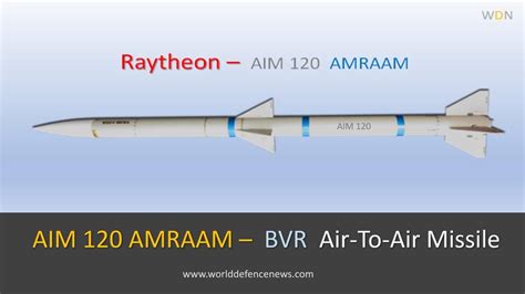 AMRAAM Missile AIM-120 By Raytheon - Advanced BVR Missile