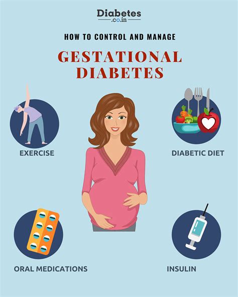 How to Control and Manage Gestational Diabetes Mellitus (GDM)