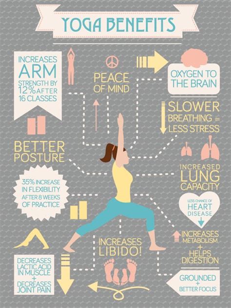 Yoga Benefits Infographic - Best Infographics