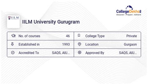 IILM University Gurugram Fees Structure & Courses List 2024-25