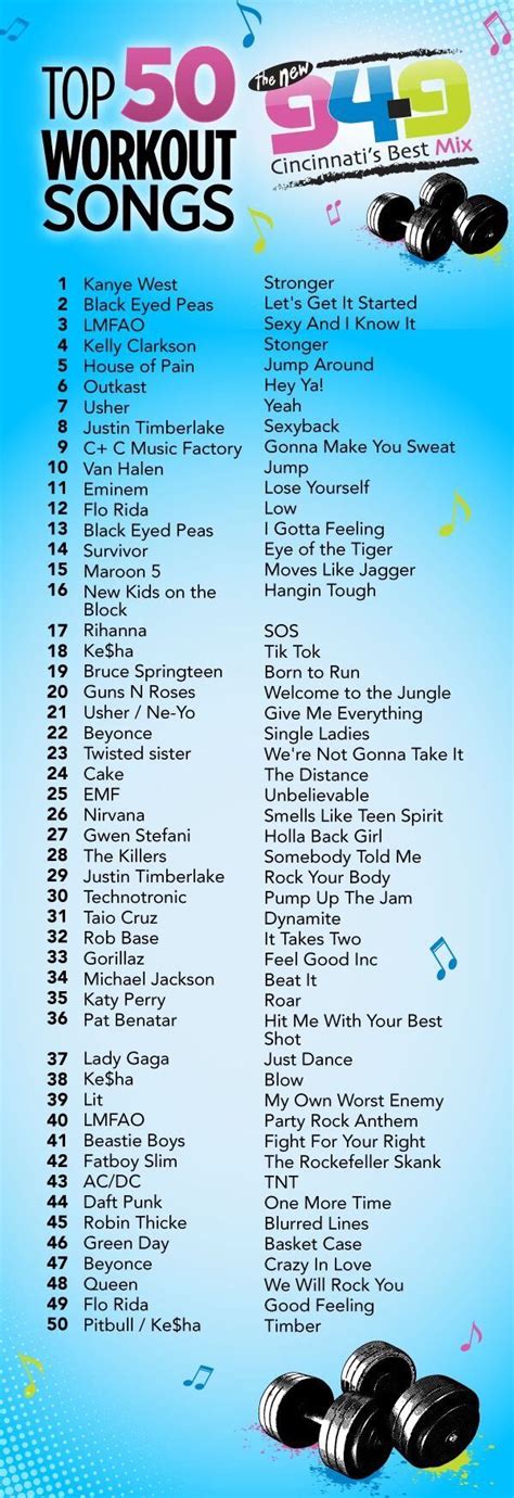 the top 50 workout songs list