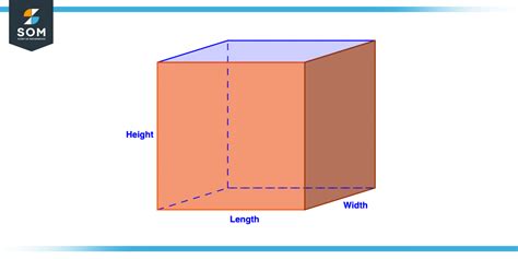 Rectangular Prism | Definition & Meaning