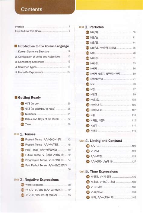 resources - Books for learning Korean grammar in detail - Korean ...