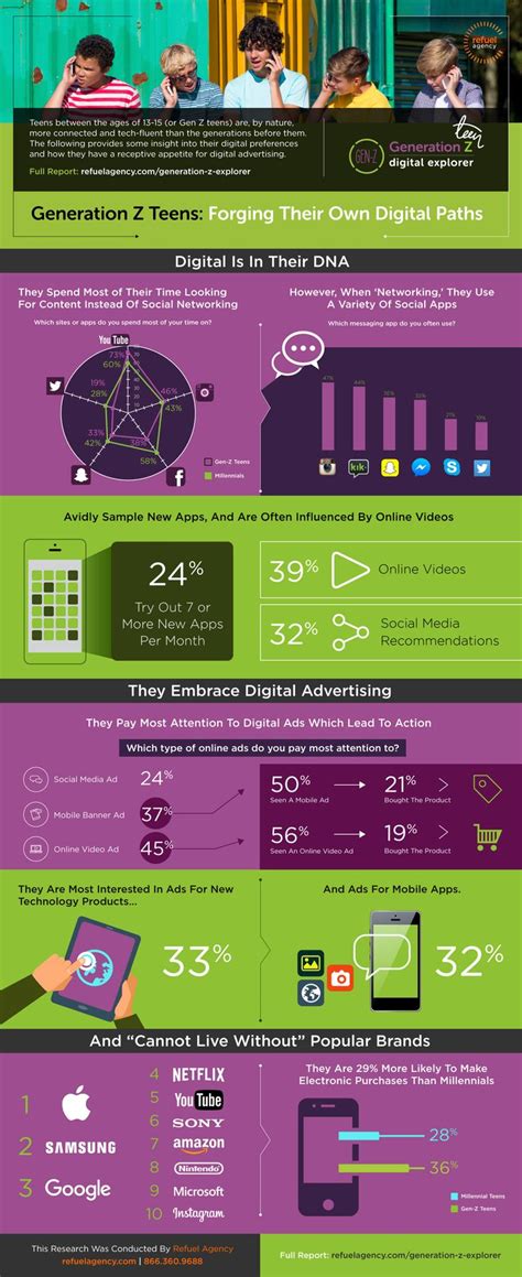 What’s the Difference Between Gen Y and Gen Z? #Infographic - Visualistan