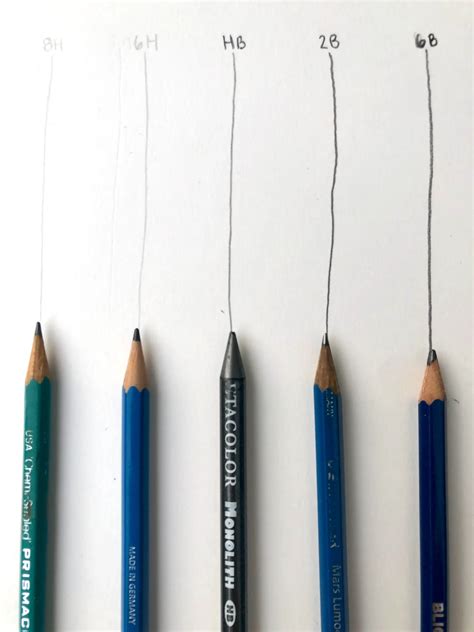 Best Types of Pencils Used for Sketching and Shading