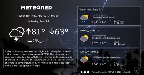 Sunbury, PA Weather 14 days - Meteored