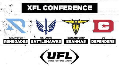 Meet the UFL teams: XFL Conference - UFLBoard.com