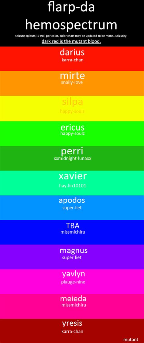 FDA:: hemospectrum chart by Karra-Uke on DeviantArt