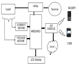 Block diagram arduino uno