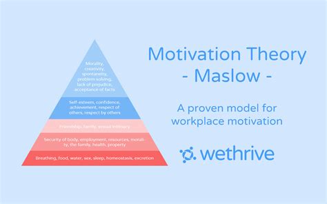 Theories Of Motivation Maslow And Herzberg