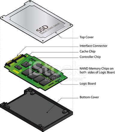 Solid State Drive Diagram Stock Vector - FreeImages.com