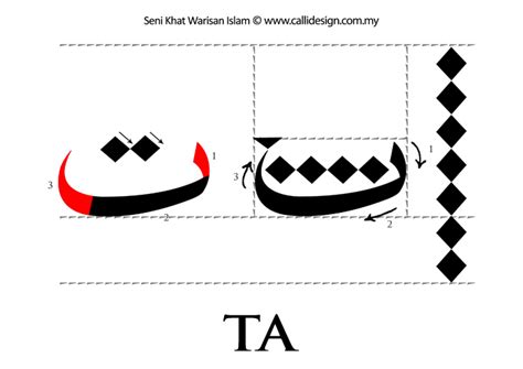 Tutorial 1 : Khat Nasakh ~ Seni Khat Warisan Islam | Islamic Calligraphy