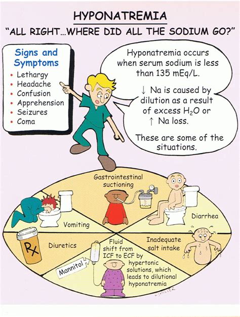 Emerson Villela Carvalho Jr., M.D.: Exercise-Associated Hyponatremia: Who's at Risk?