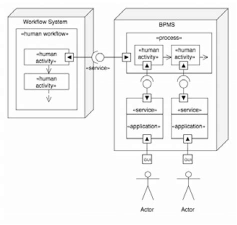 HumanTasks in Process. | Download Scientific Diagram