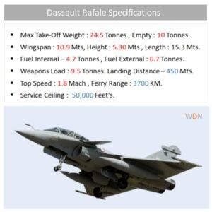 Dassault Rafale - Rafale Fighter Jet By Dassault Aviation , France