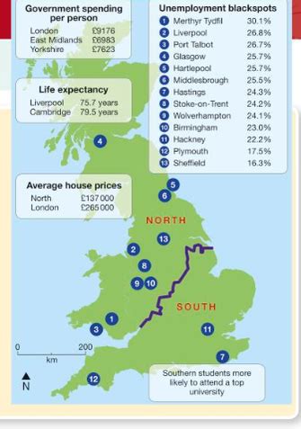 The North-South Divide