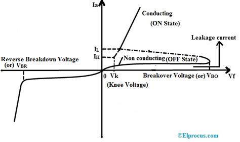 Shockley Diode : Construction, Circuit, Working & Its Applications