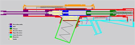 Internal Firing Mechanisms of various firearms