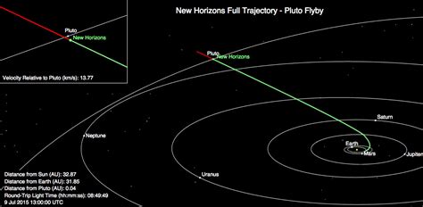 The New Horizons Pluto mission is a big deal. Here are 7 reasons why. - Vox