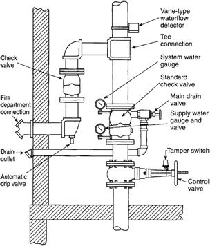 Section 9: Storage and Fire Protection | Engineering360